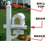 Keystone Mailbox