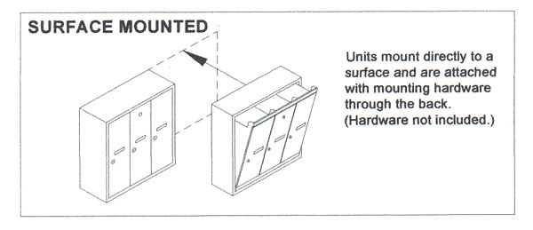 Surface Mount Mailboxes